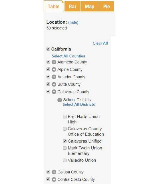 School Districts