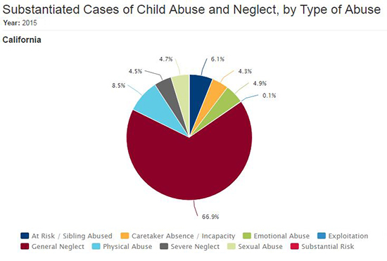 Children in Foster Care, by Age; 2015; Ages 16-20