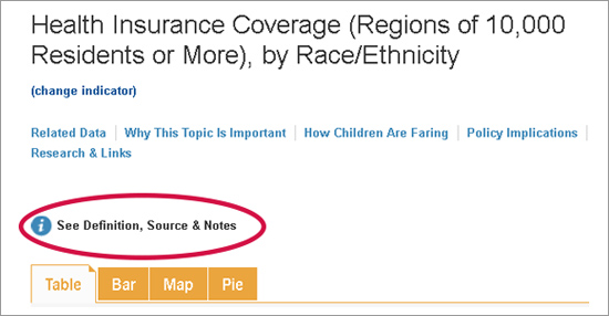 Definition, Source & Notes link