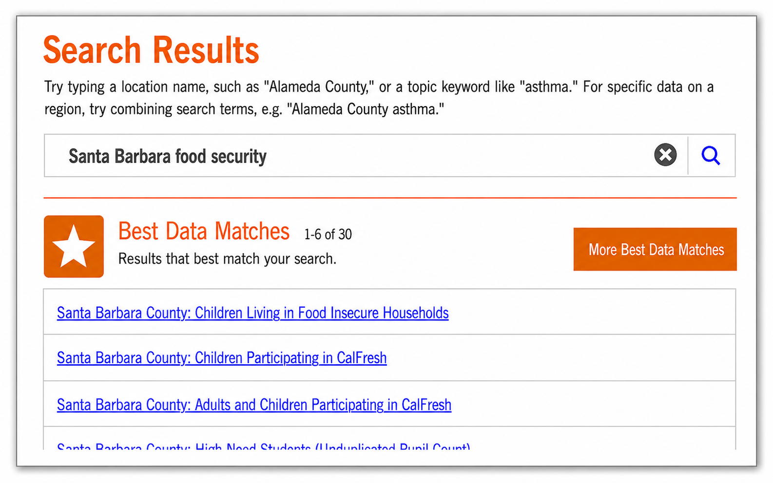 Kidsdata search results showing Best Data Matches for 